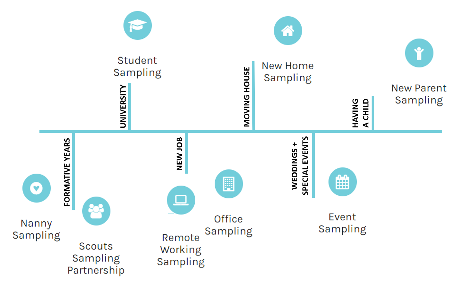 how-sampling-at-key-life-moments-can-create-long-term-customers-flavor