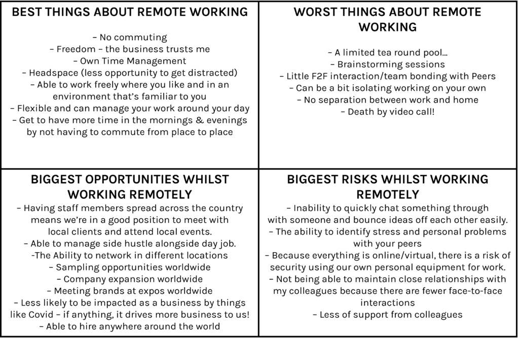 positives and negatives of a remote workplace written by team